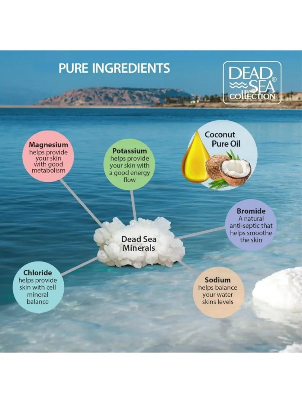 Nourishing Dead Sea Bath Salts with Coconut Oil – Soothing Skin & Muscle Relief